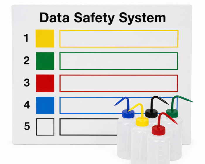 Data Safety System Controlebord
